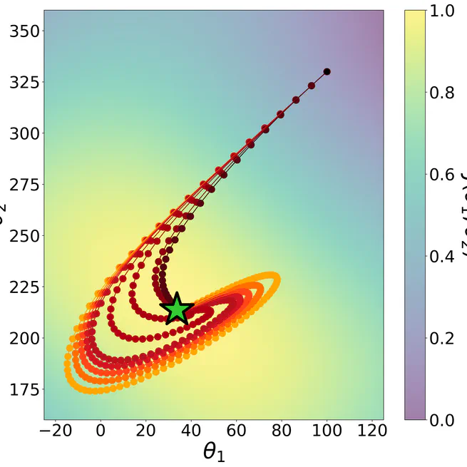 K-Level Policy Gradients for Multi-Agent Reinforcement Learning